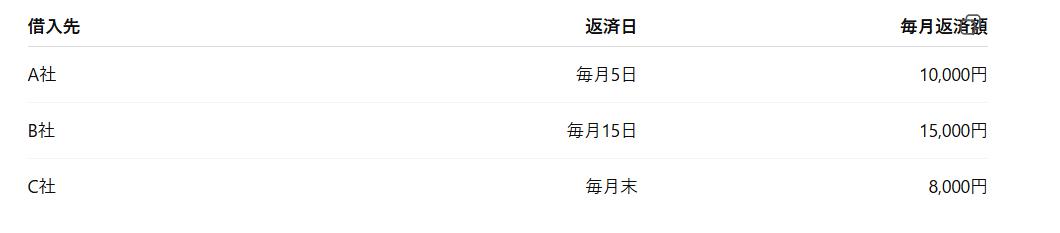 銀行ローン　借り換え