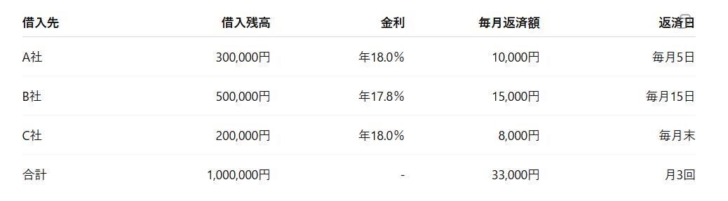 銀行ローン　消費者金融
