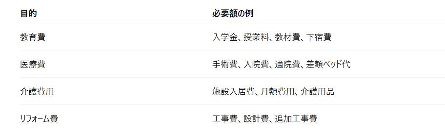 不動産担保ローン　融資