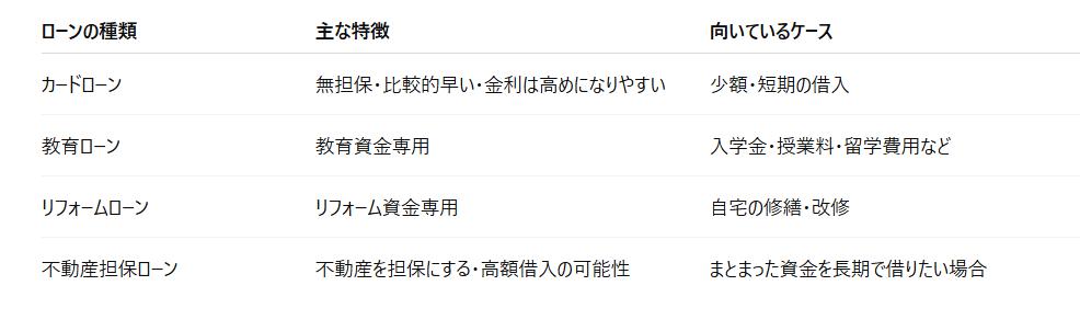 不動産担保ローン　銀行系